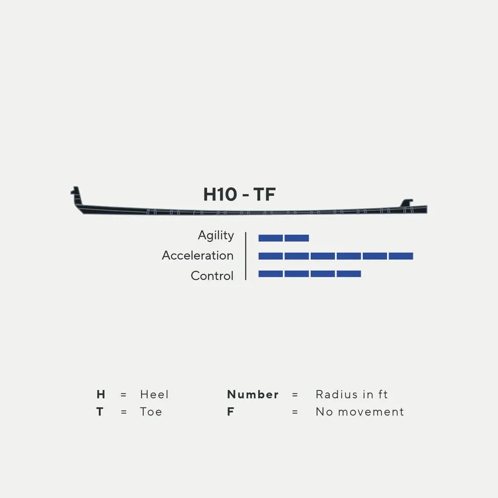 gs-src:https://marsblade.centracdn.net/client/dynamic/images/190_1ce6193a28-f08-5031_rockerinsert_kit_h10-tf-full.jpg