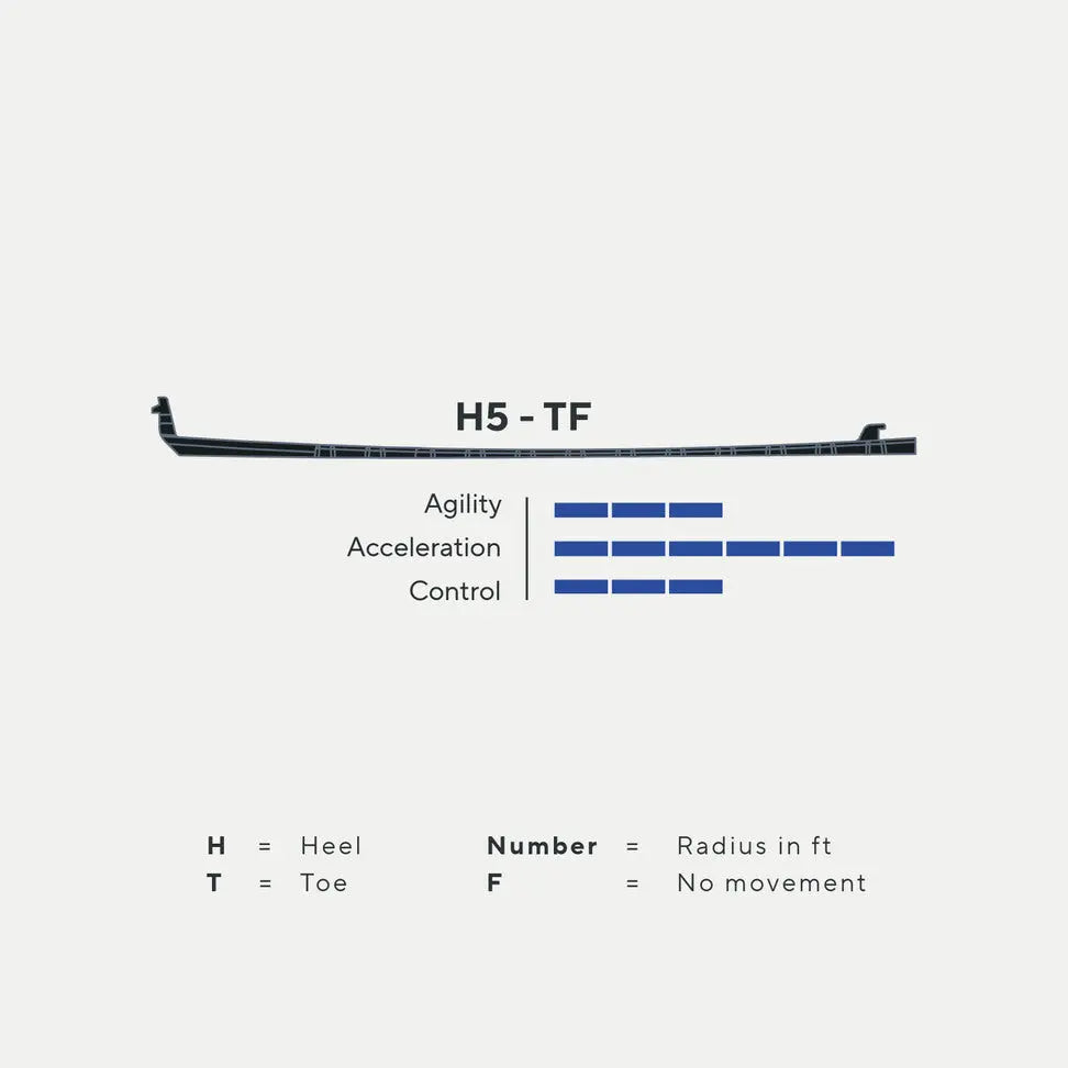 gs-src:https://marsblade.centracdn.net/client/dynamic/images/190_b6b2e5e61d-f08-5031_rockerinsert_kit_h5-tf-full.jpg