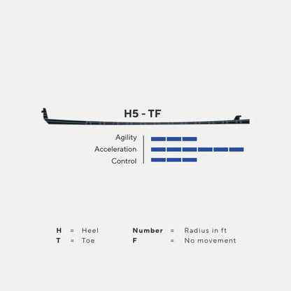 gs-src:https://marsblade.centracdn.net/client/dynamic/images/190_b6b2e5e61d-f08-5031_rockerinsert_kit_h5-tf-full.jpg