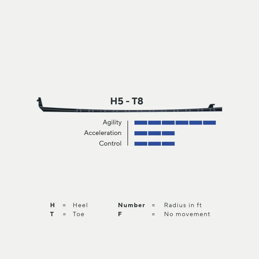 gs-src:https://marsblade.centracdn.net/client/dynamic/images/190_bd45610fc1-f08-5031_rockerinsert_kit_h5-t8-full.jpg
